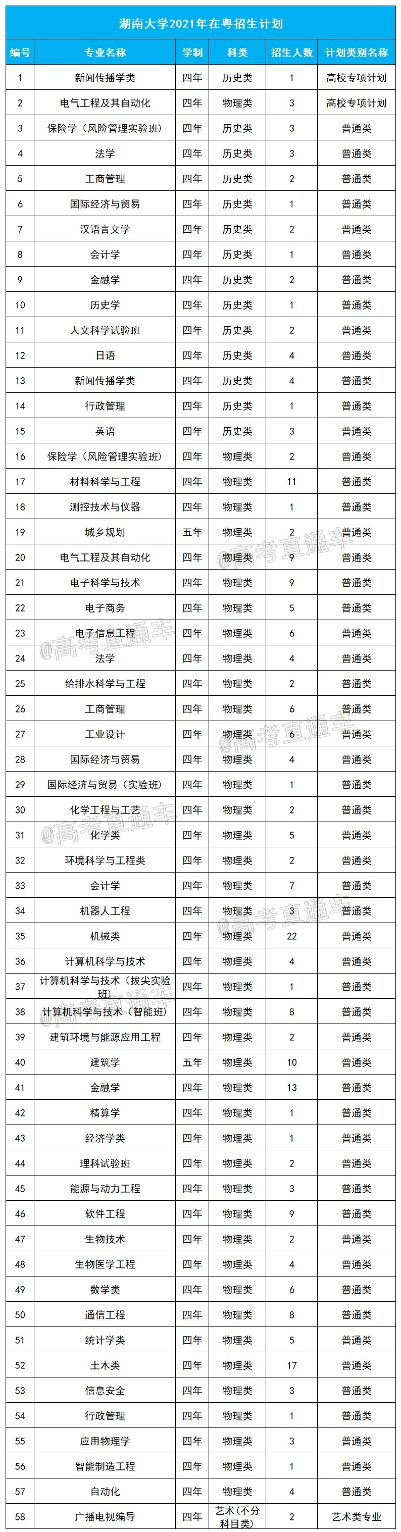 高考各分数段可报大学一览表！一本线上考生必看