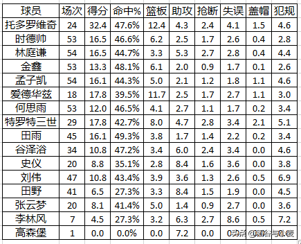 天津队cba主场在哪里(20-21赛季CBA回顾（天津篇）：野球外援终究只是野球外援)