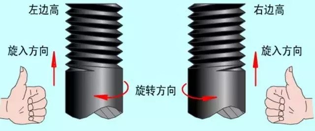 螺纹常识，这一次搞全了！