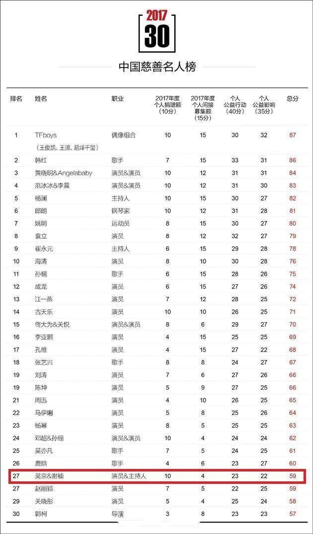 吴京超20亿身家的背后，离不开谢楠当初的一句“我养你”