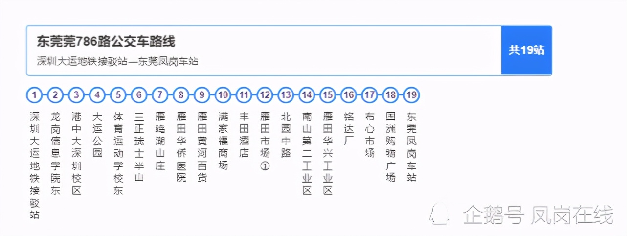 「公交」今日凤岗中心区莞915线路接驳平湖地铁10号线