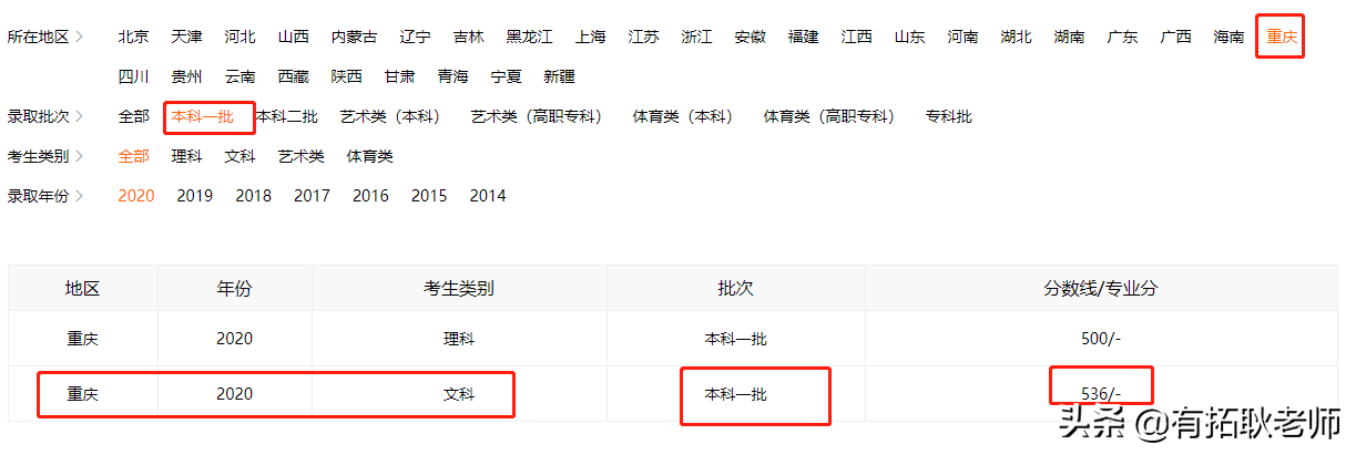 广州艺考：2021年重庆大学编导专业艺考录取分析，共18省