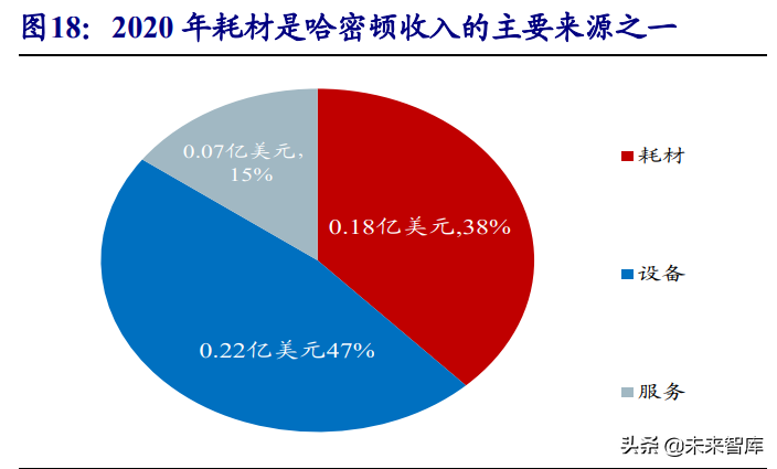高分子耗材行业深度报告：朝阳行业，孕育世界级企业的摇篮