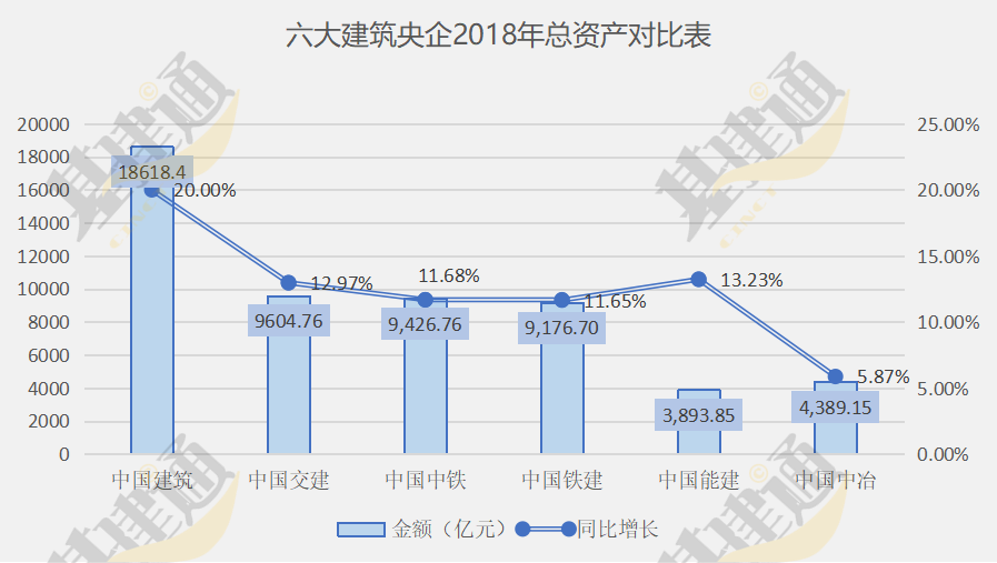 中国电建什么级别(最新央企A级名单出炉：六大建筑央企上榜，中国铁建重回榜单)