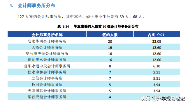 西南财经大学19年录取最高680分，与最低差56分，附三年专业分数