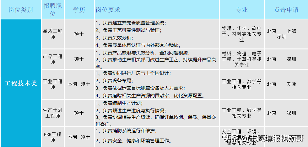 集成电路人才供不应求，重点推荐：最受业内大佬青睐的10所大学