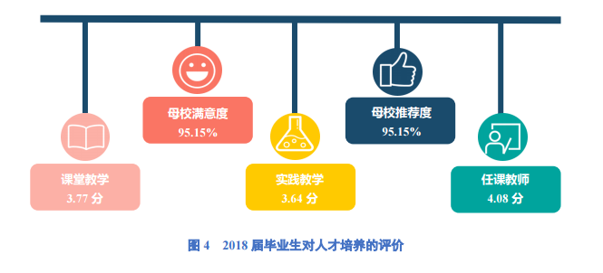 陕西这所高校：8个专业就业率100%！
