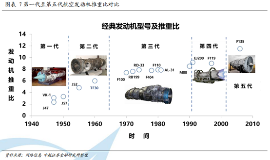 航空发动机行业研究：从产品衍变看行业发展