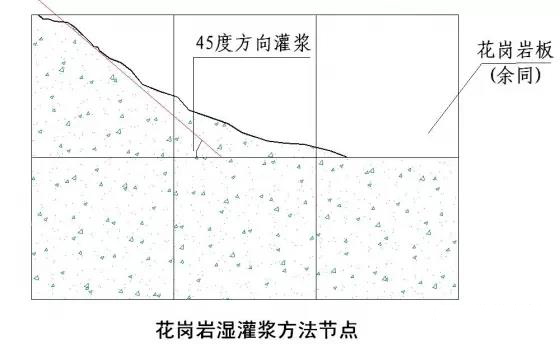 干货！50张施工节点详图，详解装饰装修施工工艺标准