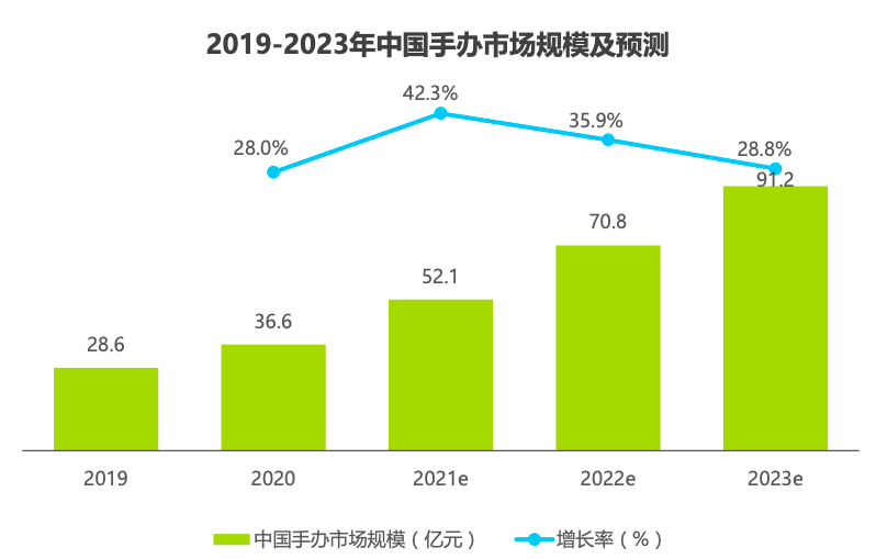 花10多万买手办：“没用的塑料小人”，凭什么让年轻人疯狂？