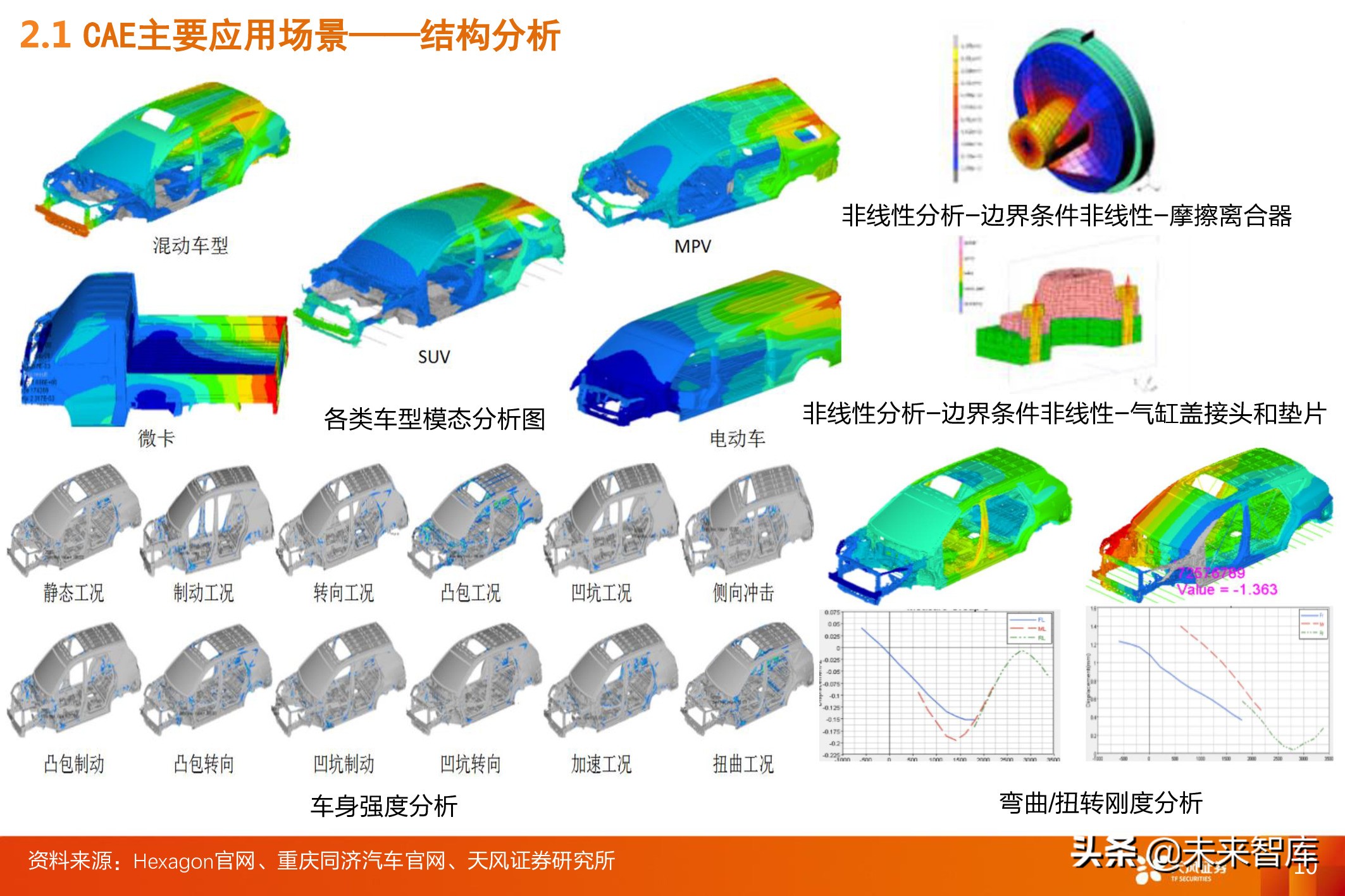 工业软件CAE深度报告：全球百亿市场规模，国内市场方兴未艾