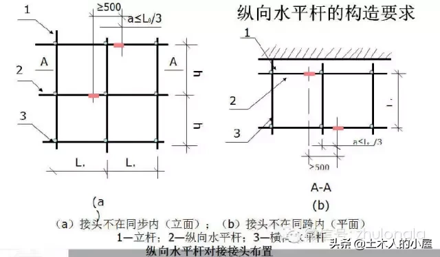 脚手架，都做不好，还谈什么安全文明施工？