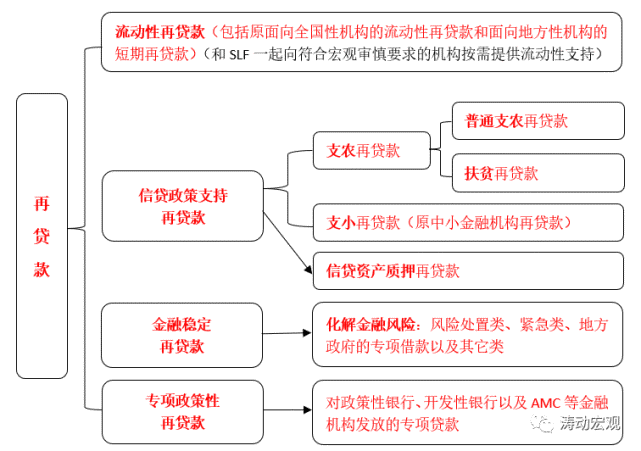 如何理解新推出的2000亿元专项再贷款？