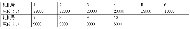 棒材工艺技术操作规程