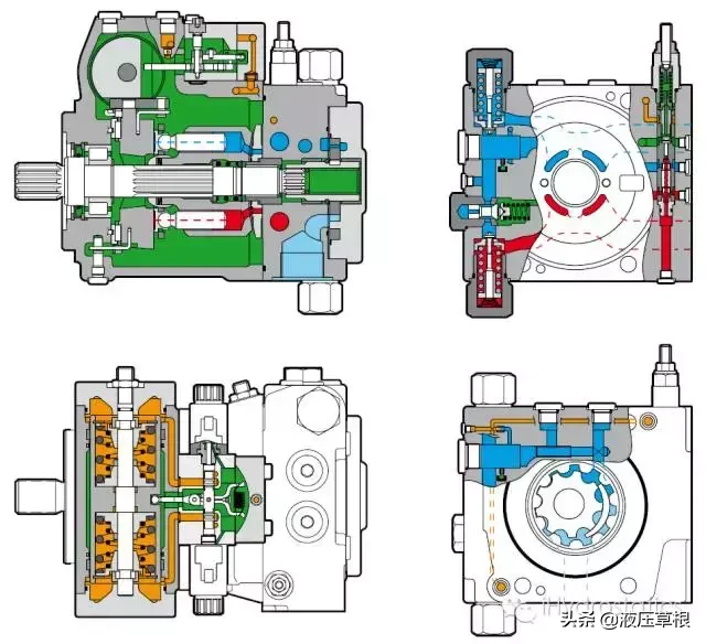 斜盘式轴向柱塞泵整体结构和零部件的功能│干货