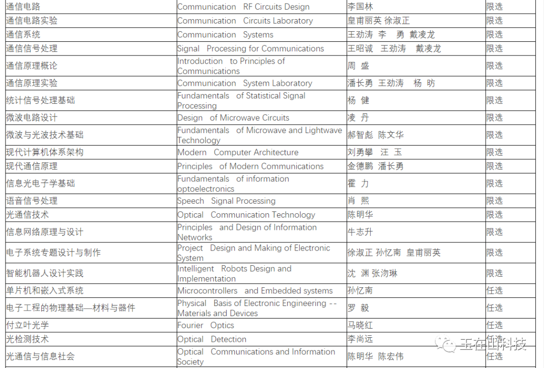 工科里火爆的专业——电子信息工程专业介绍