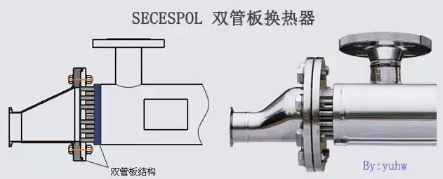 特殊换热器种类之双管板换热器全解，你想知道的都在这了