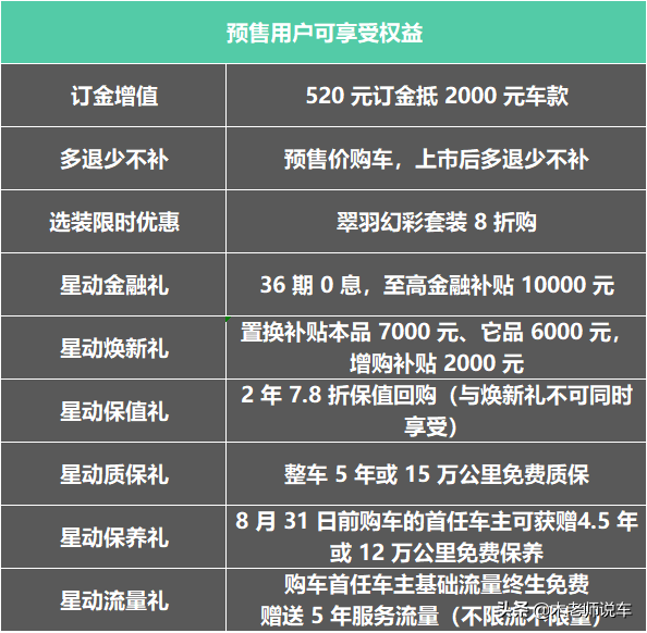吉利星越L正式上市后，用户关心的流量、保养等问题集锦