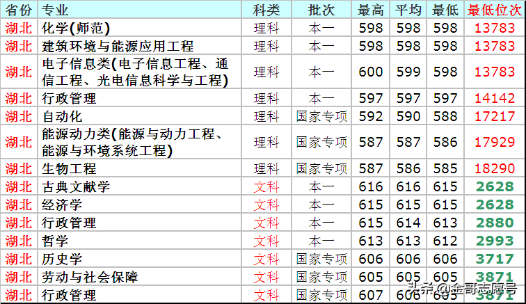 2019报考数据库：南京师范大学14省分专业录取数据来了，请收藏