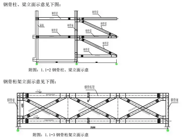 钢骨柱、梁工程吊装专项施工方案