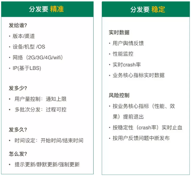 远程研发能有多高效？手淘新版本上线只用了5天！