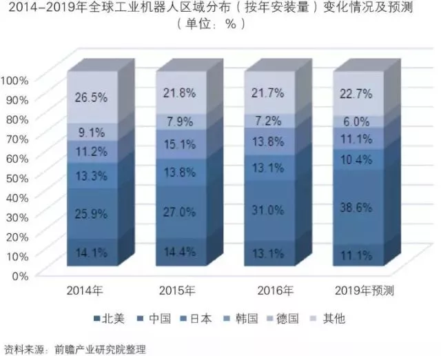 「智能制造」中国智能制造装备行业深度分析