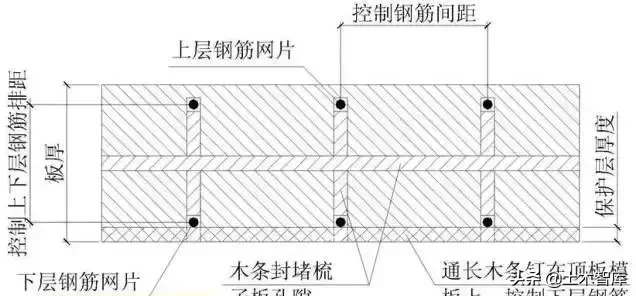 53个角度解剖混凝土结构工程，文图并茂，值得收藏