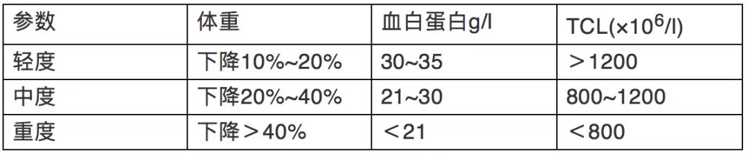 一份简明扼要的补液总结，一定是医生药师和护士都想要的。