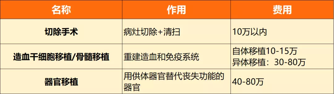 一场癌症究竟要花多少钱?