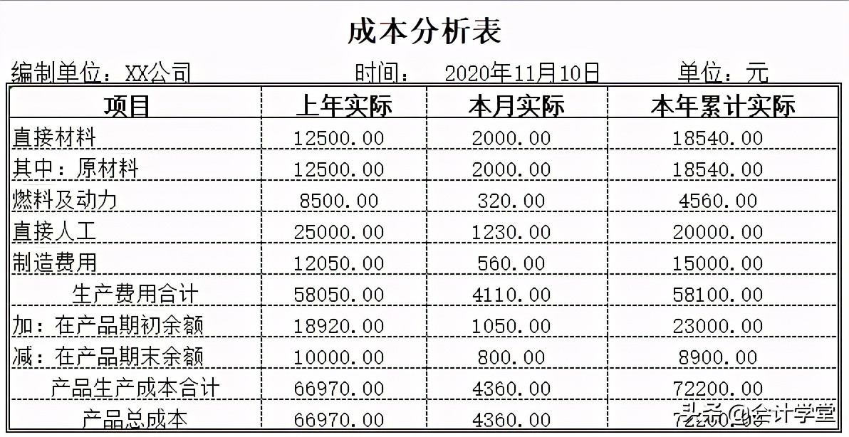 全套excel财务报表模板（带公式），新手会计直接套用