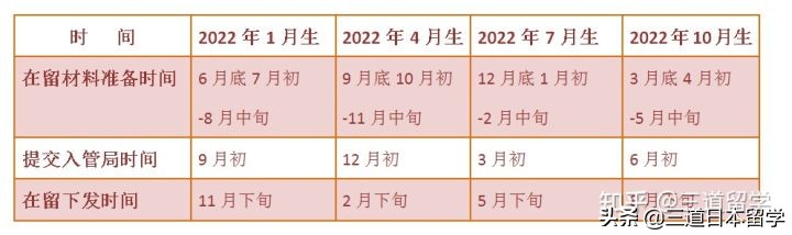 「超全版本」2022年语言学校申请--看看哪所学校适合你？