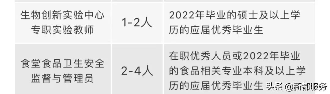 最新公开招聘！涉及成都这些区县、高校！