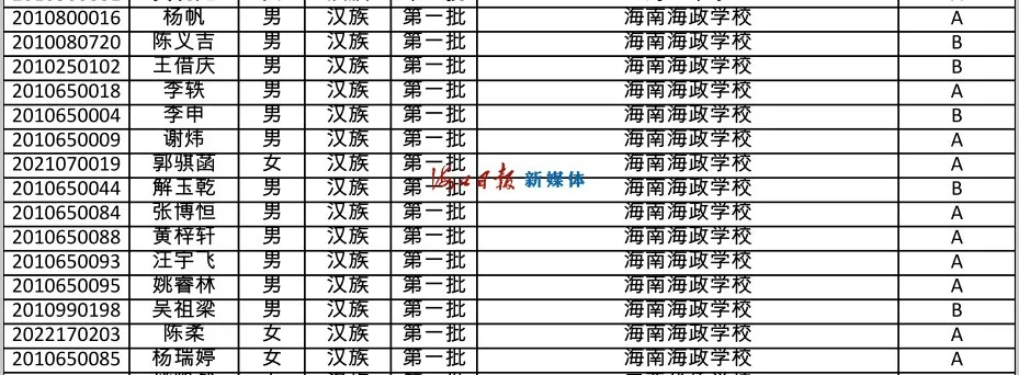 速看!海南公布中招提前批、第一批第一段录取名单