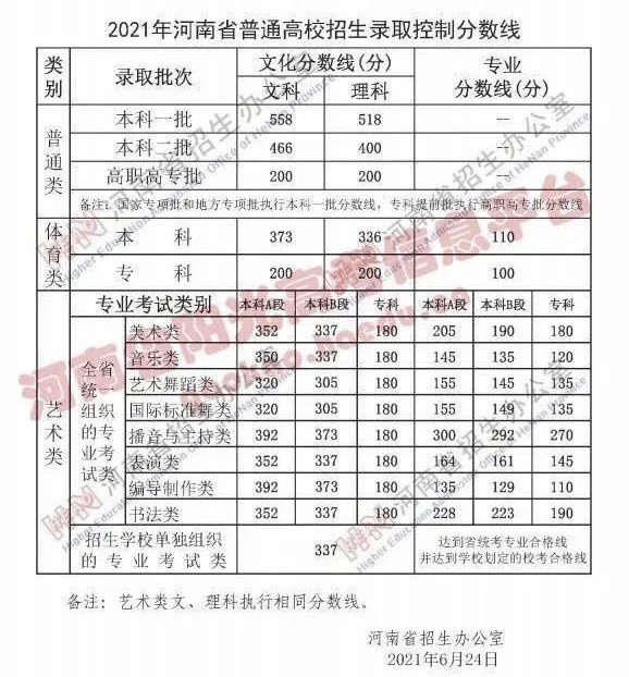 明星学霸猛如虎，高考数学25