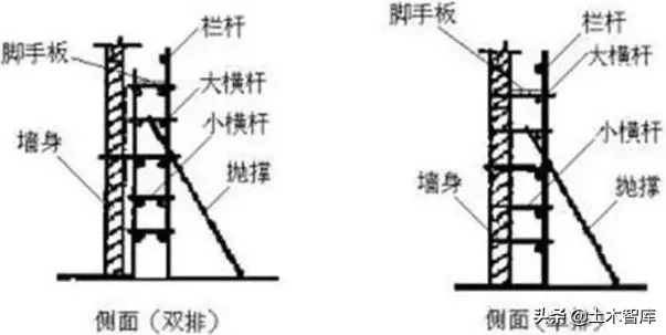 脚手架搭设、拆除与验收24条，逐条附图说明！