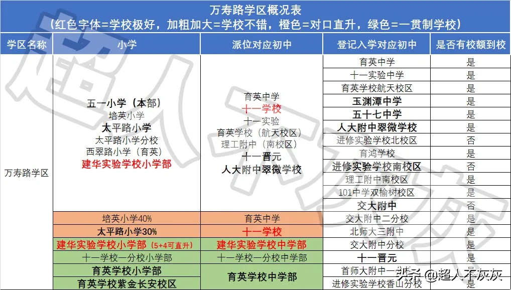 北京海淀区17个学区概况详解：中国教育高地，北京最牛中学