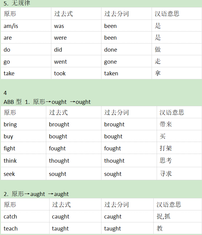 不规则动词过去式变化规则 高中英语不规则动词表 秒懂知识
