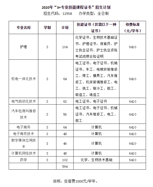 2020年广东3+证书最低录取155分，清远职业技术学院介绍
