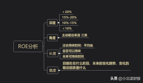 关于净资产收益率，你需要恶补这些常识