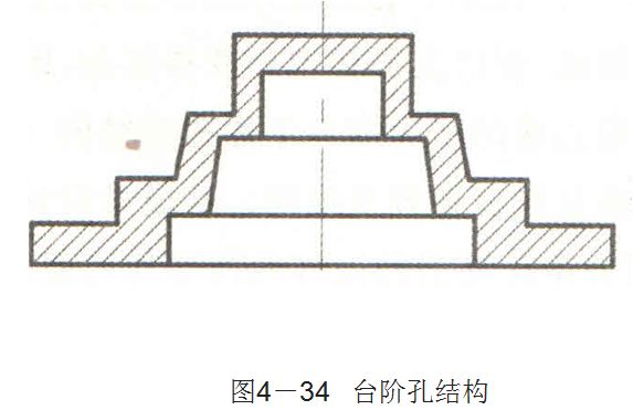 脱模、螺纹、嵌件...塑料制品设计基础知识大全，你都掌握了吗