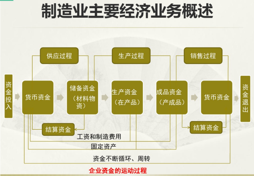 “制造业会计不难”女会计整理全套制造业账务处理，错过可惜