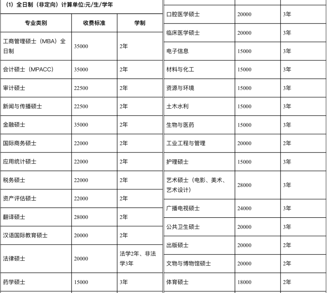 高校研究所丨22/23考研择校推荐第14期暨南大学
