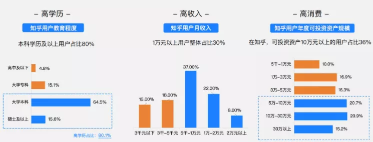 知乎是一个什么样的软件(知乎平台简介，一篇文章教你看懂)