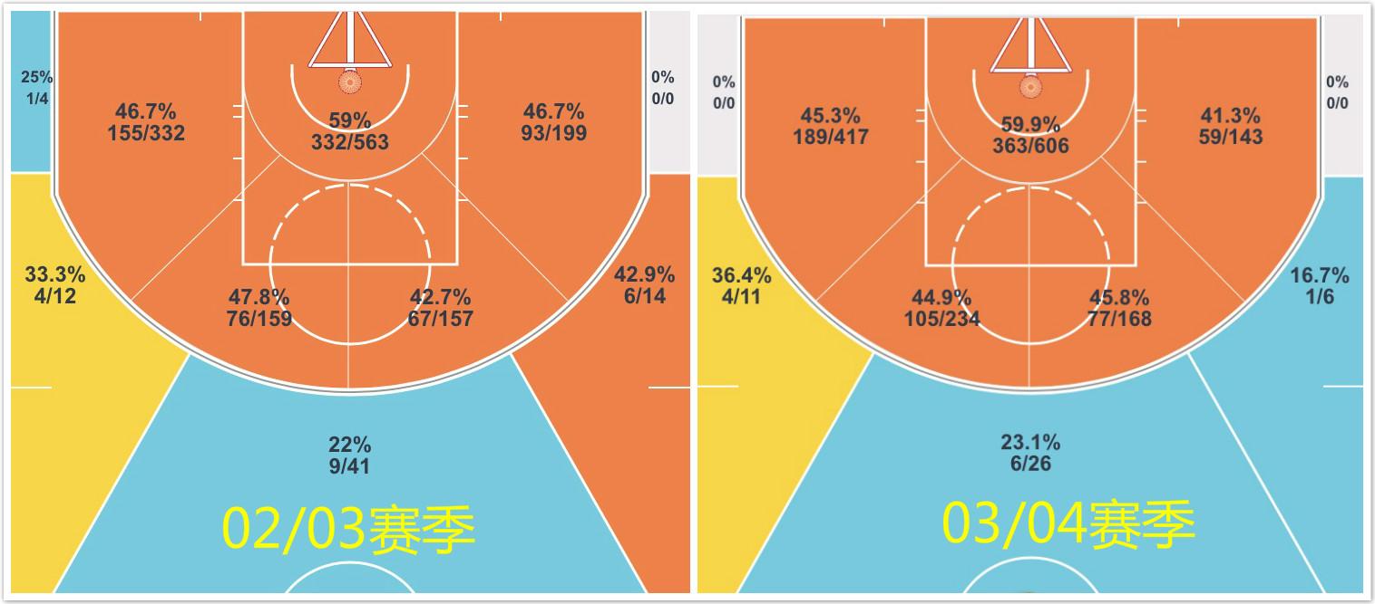 nba野狼队都有哪些球员(曾经的“狼王”不能回他的森林，加内特漂泊一生成了一匹“野狼”)