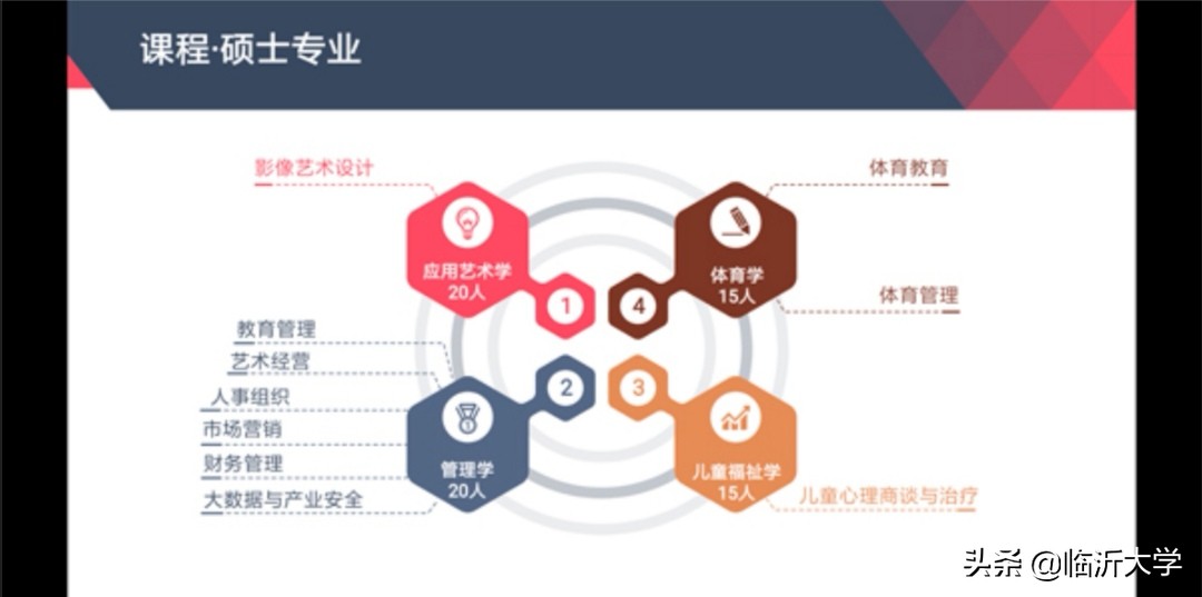临沂大学与韩国南首尔大学合作开展硕士研究生联合培养