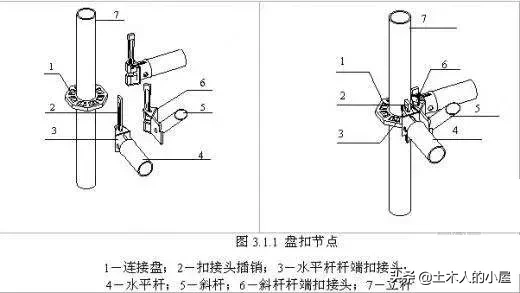 脚手架：扣件式、碗扣式、承插型盘扣式、承插型轮扣式，技术对比