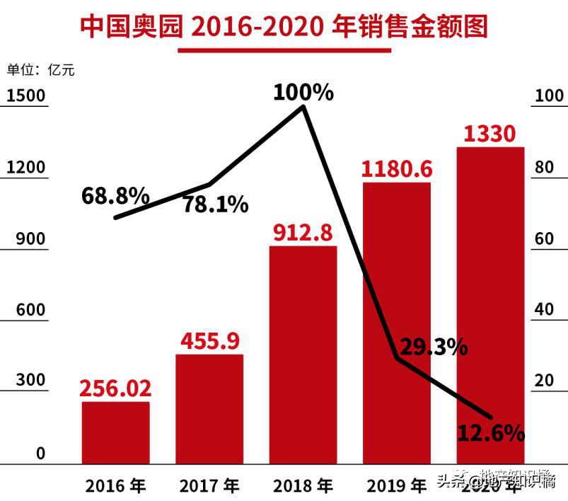 又一家房企给自己打了针玻尿酸