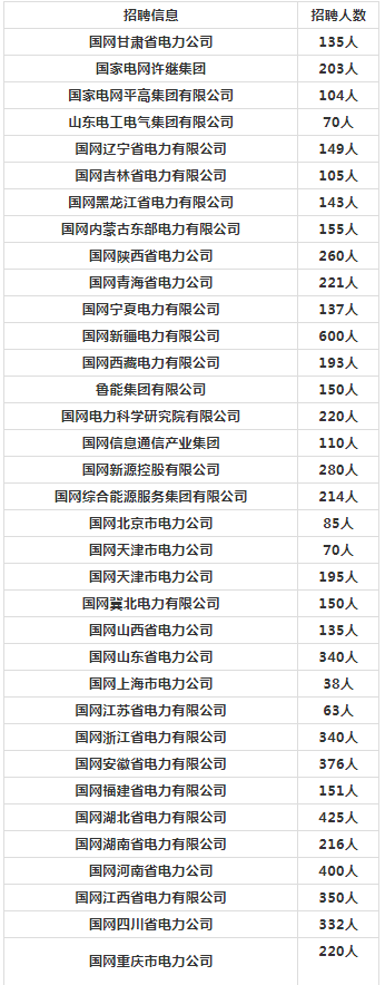 甘肃最新招聘6880余人，都是好单位！正式编制，这次不用笔试直接面试！不限户籍，专科学历即可！