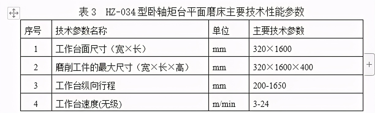 轧辊技术操作规程