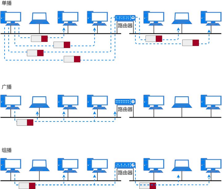 71张图详解IP 地址、IP 路由、分片和重组、三层转发、ARP、ICMP
